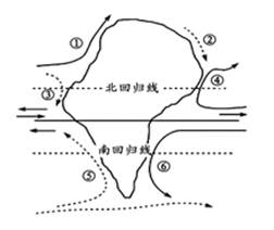 下图为理想大陆周围洋流分布的模式图,读图回答下列问题。小题1:图示洋流对沿岸有降温减湿作用的有 A.③④⑤ B.①④⑥C.②③⑤ D.②④⑥小题2:有关洋流对地 下图为理想大陆周围洋流分布的模式图,读图回答下列问题。小题1:图示洋流对沿岸有降温减湿作用的有 A.③④⑤ B.①④⑥C.②③⑤ D.②④⑥小题2:有关洋流对地