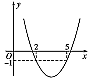 判定方程(x-2)(x-5)=1有两个相异的实数解,且一个大于5,一个小于2。 判定方程(x-2)(x-5)=1有两个相异的实数解,且一个大于5,一个小于2。