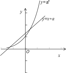 已知方程ax=x+a有两解,则a的取值范围为______. 魔方格