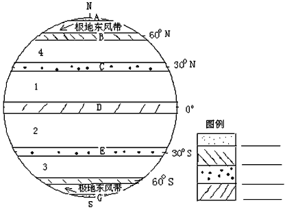 分析完成下面各题。首先在下图中图例的右边横线上写出每种图例代表的气压带名称,用箭头在图中相应位置表示除极 地东风带之外的其他4个风带的 分析完成下面各题。首先在下图中图例的右边横线上写出每种图例代表的气压带名称,用箭头在图中相应位置表示除极 地东风带之外的其他4个风带的
