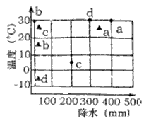读下图,根据图中信息回答1—2题。 1、上图中a,b,c,d是四个地点1月和7月气温及降水情况示意图,其中与甲河流域气候类 读下图,根据图中信息回答1—2题。 1、上图中a,b,c,d是四个地点1月和7月气温及降水情况示意图,其中与甲河流域气候类