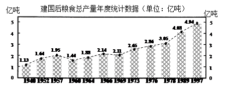 阅读材料,回答问题材料一:废除地主阶级封建剥削的土地所有制,实行农民的土地所有制。没收地主的土地,分给无地或少地的农民耕种。同时也分给地主应得的一份, 阅读材料,回答问题材料一:废除地主阶级封建剥削的土地所有制,实行农民的土地所有制。没收地主的土地,分给无地或少地的农民耕种。同时也分给地主应得的一份,