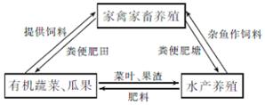 材料一 2013年,我国粮食总产量突破6亿吨,实现“十连增”,在连年丰收的背景下要更加强调“粮食安全”。 2013年我国进口粮 材料一 2013年,我国粮食总产量突破6亿吨,实现“十连增”,在连年丰收的背景下要更加强调“粮食安全”。 2013年我国进口粮