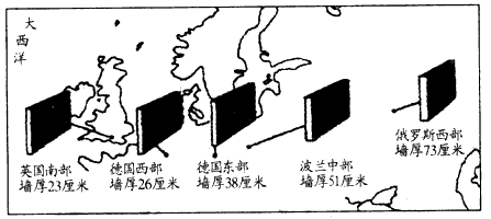 下图为欧洲传统民居从大西洋沿岸往东至俄罗斯的墙壁的厚度变化规律。据图回答1~2题。 1、关于英国南部至俄罗斯西部,传统民居墙壁遂渐变厚的 下图为欧洲传统民居从大西洋沿岸往东至俄罗斯的墙壁的厚度变化规律。据图回答1~2题。 1、关于英国南部至俄罗斯西部,传统民居墙壁遂渐变厚的