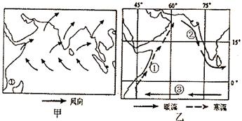 季风和洋流示意图,读图回答下列问题。乙图中①、②、③处可能形成渔场的是, 成因是。请说明乙图海域该季节大洋环 季风和洋流示意图,读图回答下列问题。乙图中①、②、③处可能形成渔场的是, 成因是。请说明乙图海域该季节大洋环