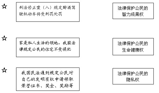 将左边的内容与右边对应的选项用连线的方式连接起来。 将左边的内容与右边对应的选项用连线的方式连接起来。