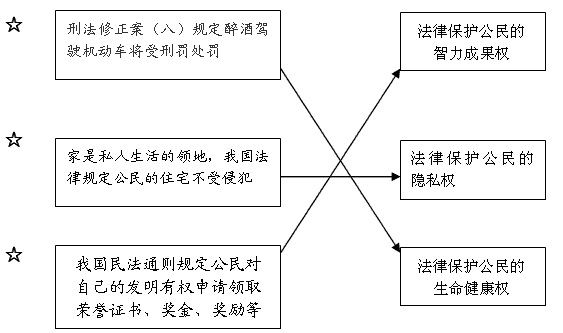 将左边的内容与右边对应的选项用连线的方式连接起来。 将左边的内容与右边对应的选项用连线的方式连接起来。