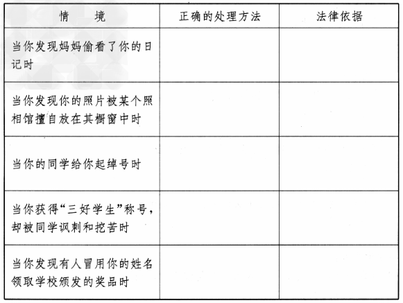 想一想:当你遇到下表中所列的情境时,你会采取什么正确的处理方法?简要说明你这么做的依据。 想一想:当你遇到下表中所列的情境时,你会采取什么正确的处理方法?简要说明你这么做的依据。