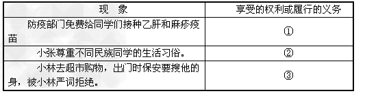 作为新时代的青少年,我们既要培养权利意识,又要增强义务观念。感受权利义务。①: _____________________ 作为新时代的青少年,我们既要培养权利意识,又要增强义务观念。感受权利义务。①: _____________________