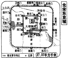城市化进程代表着人类文明的进步,在其历史发展进程中呈现出时代性和多样性。材料一宋朝时期,城市开始大规模出现,首次出现了主要以商业, 城市化进程代表着人类文明的进步,在其历史发展进程中呈现出时代性和多样性。材料一宋朝时期,城市开始大规模出现,首次出现了主要以商业,