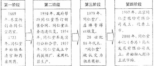 世界经济的发展,古今中外,精彩纷呈。某班同学就商业金融的变迁进行探究。结合探究内容,联系所学,回答问题。探究一唐风宋韵探究二国际贸易体系的形成《关税与贸易总协定 世界经济的发展,古今中外,精彩纷呈。某班同学就商业金融的变迁进行探究。结合探究内容,联系所学,回答问题。探究一唐风宋韵探究二国际贸易体系的形成《关税与贸易总协定