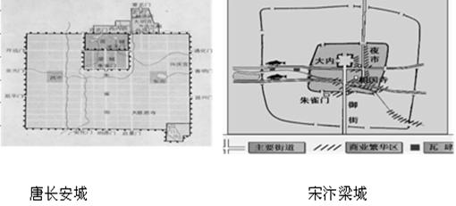 商业是指专门从事商品交换活动的营利性事业。古往今来,商业在社会经济中占有重要地位。在古代史上唐、宋商业都有了很大的发展。对比唐代长安城,北宋汴京在商业发展上有哪 商业是指专门从事商品交换活动的营利性事业。古往今来,商业在社会经济中占有重要地位。在古代史上唐、宋商业都有了很大的发展。对比唐代长安城,北宋汴京在商业发展上有哪