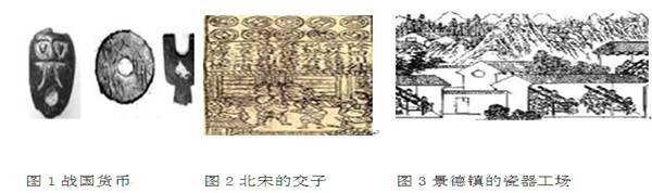 读图并结合所学知识回答有关问题:请回答:图一反映了我国商业在战国时期的什么发展状况?图二反映了我国货币在北宋时期出现了什么新特点?概括指出这一 读图并结合所学知识回答有关问题:请回答:图一反映了我国商业在战国时期的什么发展状况?图二反映了我国货币在北宋时期出现了什么新特点?概括指出这一