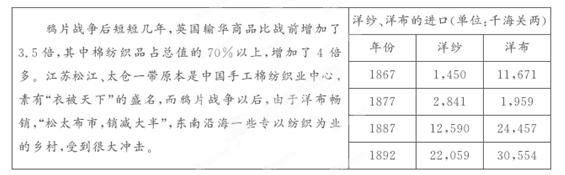 社会经济的发展、变迁,反映了时代的脉搏。材料一东至宋、汴,西至岐州,夹路列店肆待客,酒馔丰溢。每店肆皆有驴,赁客 社会经济的发展、变迁,反映了时代的脉搏。材料一东至宋、汴,西至岐州,夹路列店肆待客,酒馔丰溢。每店肆皆有驴,赁客