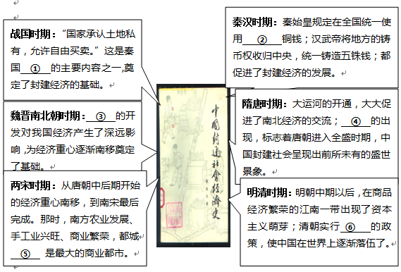 某校七年级历史学习小组在学完中国古代史后,想围绕“中国封建社会经济发展”制作知识卡,并探究经济与政治、社会生活、科技文化的关系,请你来参与。请将上 某校七年级历史学习小组在学完中国古代史后,想围绕“中国封建社会经济发展”制作知识卡,并探究经济与政治、社会生活、科技文化的关系,请你来参与。请将上