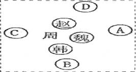 下图是学习战国七雄时,小明同学制作的各国位置示意图,其中秦国的位置应是: 下图是学习战国七雄时,小明同学制作的各国位置示意图,其中秦国的位置应是: