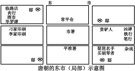 解读下图信息,理解正确的有①印刷业中使用活字技术②出现地域性的商人群体③市署严格管理市场交易④邸店兼营旅店、货栈A.①②③B.②③④C.③④D.④ 解读下图信息,理解正确的有①印刷业中使用活字技术②出现地域性的商人群体③市署严格管理市场交易④邸店兼营旅店、货栈A.①②③B.②③④C.③④D.④