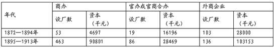 经济现象能够透视出社会发展的方方面面。材料一 北宋首都开封的商业街区分布和长安、洛阳明显不同,不再限定在“坊市”之内,而是分布在全城……。“每交易,动 经济现象能够透视出社会发展的方方面面。材料一 北宋首都开封的商业街区分布和长安、洛阳明显不同,不再限定在“坊市”之内,而是分布在全城……。“每交易,动