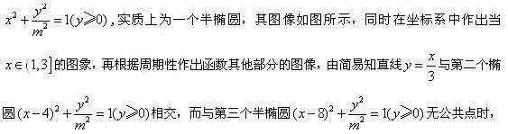 已知函数的周期为4,且当时,其中.若方程恰有5个实数解,则的取值范围为 ( )A.B.C.D. 已知函数的周期为4,且当时,其中.若方程恰有5个实数解,则的取值范围为 ( )A.B.C.D.