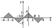 设f是R上的奇函数,f=-f,当0≤x≤1时,f=x.求f的值;作出当-4≤x≤4时函数f的图象,并求它与x