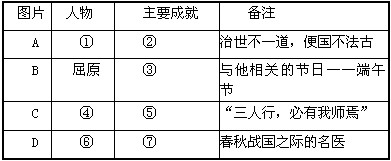 雕塑随处可见,他们承载着历史,承载着文化。观察下列雕塑,回答相关问题。A:叱咤风云改革家B:千古吟诵大诗人 雕塑随处可见,他们承载着历史,承载着文化。观察下列雕塑,回答相关问题。A:叱咤风云改革家B:千古吟诵大诗人