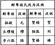 在中华民族的历史上,出现过多次变法改革,推动了中华民族的发展与进步,请观察下面的图片,然后回答问题。图一图二 在中华民族的历史上,出现过多次变法改革,推动了中华民族的发展与进步,请观察下面的图片,然后回答问题。图一图二