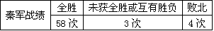 阅读材料,回答问题:材料一:“治世不一道,便国不法古”——摘自人教版《中国历史》七年级上册材料二:材料三:从 阅读材料,回答问题:材料一:“治世不一道,便国不法古”——摘自人教版《中国历史》七年级上册材料二:材料三:从