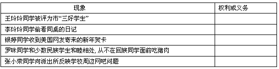 透过现象,感受权利和义务: 透过现象,感受权利和义务:
