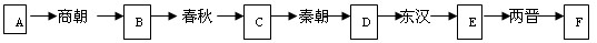 按朝代顺序写出下列字母所代表的朝代,完成如下填空:A___________;B___________;C_________ 按朝代顺序写出下列字母所代表的朝代,完成如下填空:A___________;B___________;C_________