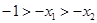 已知,函数y=" f" ()是定义在R上的偶函数,且在区间(-∞,-1)上是增函数,则此函数在区间(1,+∞)上是A.减函数B.增函数C.无单调性D.单调性不确 已知,函数y=" f" ()是定义在R上的偶函数,且在区间(-∞,-1)上是增函数,则此函数在区间(1,+∞)上是A.减函数B.增函数C.无单调性D.单调性不确