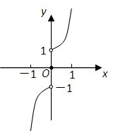 已知f是定义在实数集上的奇函数,且当x>0时,f=2x.当x<0时,求f的解析式;画出函数f的图象;写出函数f的