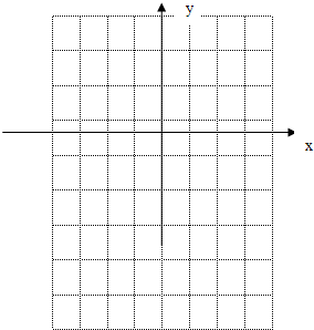 已知函数f为定义域为R的奇函数,当x>0时,f=x2-2x,求出函数f在R上的解析式;画出函数f的图象.