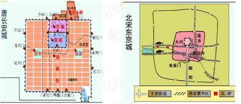 阅读下列材料:材料一:唐都长安平面图材料二:北宋东京(汴京)城平面图材料三:明清时期,江南地区出现了一些城市,如棉纺织业发达的松江、陶瓷业发达的景德镇 阅读下列材料:材料一:唐都长安平面图材料二:北宋东京(汴京)城平面图材料三:明清时期,江南地区出现了一些城市,如棉纺织业发达的松江、陶瓷业发达的景德镇