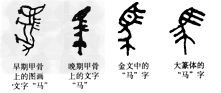 下图是“马”在文字演变过程中的变化,结合本课所学知识,再翻阅点儿其他材料,讨论、研究回答下列问题:简单叙述一下我国汉字发展的过程。我 下图是“马”在文字演变过程中的变化,结合本课所学知识,再翻阅点儿其他材料,讨论、研究回答下列问题:简单叙述一下我国汉字发展的过程。我
