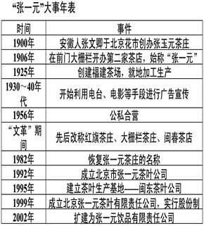 茶叶是中国对世界的重要贡献,并对人类历史发展产生了重大影响。主题一 茶叶与中国古代经济茶叶产于我国南方。唐朝后期,有人记述说:“古人亦饮茶耳,但不如 茶叶是中国对世界的重要贡献,并对人类历史发展产生了重大影响。主题一 茶叶与中国古代经济茶叶产于我国南方。唐朝后期,有人记述说:“古人亦饮茶耳,但不如