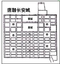 城市如同一个符号,走近它,可以领略那些历史的沉淀、感受到时代的变迁。材料一唐都长安,是一座拥有近百万人口的东方世界的大都会,许 城市如同一个符号,走近它,可以领略那些历史的沉淀、感受到时代的变迁。材料一唐都长安,是一座拥有近百万人口的东方世界的大都会,许