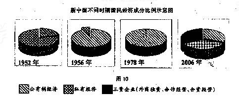 制度创新、政策调整与社会发展息息相关。商业性农业的发展增加了全国各地区的商业联系,许多重要商品的贸易,已不再局 制度创新、政策调整与社会发展息息相关。商业性农业的发展增加了全国各地区的商业联系,许多重要商品的贸易,已不再局
