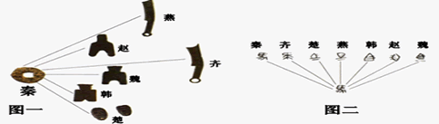 材料一: 材料二:“今师异道,人异论,百家殊(异)方,指意不同”,人君就无法维持统一。“诸不在六艺之科、孔子之 材料一: 材料二:“今师异道,人异论,百家殊(异)方,指意不同”,人君就无法维持统一。“诸不在六艺之科、孔子之