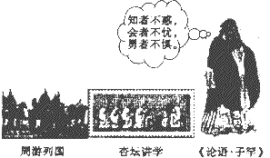 孔子是中国文化名人,他的思想博大精深,被联合国教科文组织列为世界十大文化名人之首。判读下面三张关于孔子的图片,我们可以获取的历史认识是①他是思想家, 孔子是中国文化名人,他的思想博大精深,被联合国教科文组织列为世界十大文化名人之首。判读下面三张关于孔子的图片,我们可以获取的历史认识是①他是思想家,