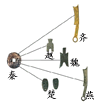 读下图,结合所学知识回答问题。【读图说史】以下是晓彤同学在图一 读下图,结合所学知识回答问题。【读图说史】以下是晓彤同学在图一