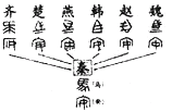 读下图,结合所学知识回答问题。【读图说史】以下是晓彤同学在图一 读下图,结合所学知识回答问题。【读图说史】以下是晓彤同学在图一