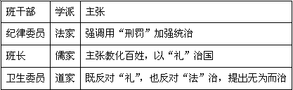 新学期刚刚开始,才升入初中的学生比较调皮。某校七年级一班的同学,上课说话,下课打闹,口出脏话,乱扔纸屑,顶撞老师,简直是无法无 新学期刚刚开始,才升入初中的学生比较调皮。某校七年级一班的同学,上课说话,下课打闹,口出脏话,乱扔纸屑,顶撞老师,简直是无法无