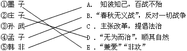 将相关人物及其主张用线连起来:①墨子A.知彼知己,百战不殆②庄子B.“春秋无义战”,反对一切战争③孙 将相关人物及其主张用线连起来:①墨子A.知彼知己,百战不殆②庄子B.“春秋无义战”,反对一切战争③孙