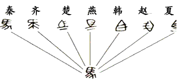 秦朝是我国历史上一个极为重要的朝代,它结束了资春秋以来的分裂割据局面,成为我国历史上第一个统一的多民族封建中央集权国家,某班准备围绕秦朝的历史制作一 秦朝是我国历史上一个极为重要的朝代,它结束了资春秋以来的分裂割据局面,成为我国历史上第一个统一的多民族封建中央集权国家,某班准备围绕秦朝的历史制作一