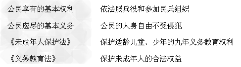 选择配对,请你将下面左右两边的内容用线连起来 选择配对,请你将下面左右两边的内容用线连起来