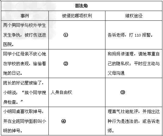 某中学八班学生最近发生了几起侵权事件,班主任王老师针对这一情况在班级里开展了维权宣传活动,如果你是班级一员,请你围绕这一 某中学八班学生最近发生了几起侵权事件,班主任王老师针对这一情况在班级里开展了维权宣传活动,如果你是班级一员,请你围绕这一