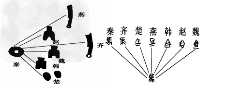 下图是秦统一货币和统一文字的图片。秦朝全国统一使用的货币是___________,全国规范使用的文字是_________,后来又推广笔画更为简单的_ 下图是秦统一货币和统一文字的图片。秦朝全国统一使用的货币是___________,全国规范使用的文字是_________,后来又推广笔画更为简单的_