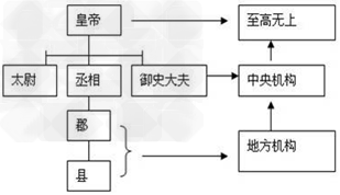 读图,请回答问题:图一图二图三图四请回答:图一中的人物是谁?___________ 读图,请回答问题:图一图二图三图四请回答:图一中的人物是谁?___________