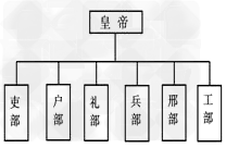 南宋郑樵曾在《通志》中说:“置图于右,置书于左,索象于图,索理于书。”相关的历史图示、图片,往往是学习历史时不可或缺的工具。阅读下列关于中国古代政治 南宋郑樵曾在《通志》中说:“置图于右,置书于左,索象于图,索理于书。”相关的历史图示、图片,往往是学习历史时不可或缺的工具。阅读下列关于中国古代政治