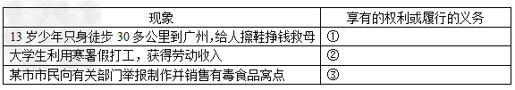 作为新时代的青少年,我们既要培养权利意识,又要增强义务观念。为此,请你参与下列活动。在下表中的序号后填写正确观点。 作为新时代的青少年,我们既要培养权利意识,又要增强义务观念。为此,请你参与下列活动。在下表中的序号后填写正确观点。